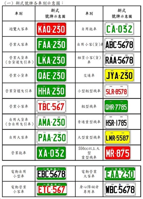 車牌字母|車牌:分類、規格、顏色、及適用範圍,各地區發牌機關。